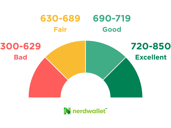 excellent credit score range